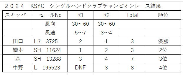 テーブル
自動的に生成された説明