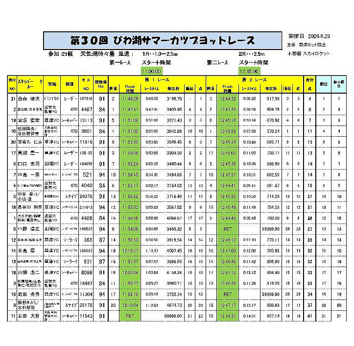 �e�[�u��

AI �����R���e���c�͌����܂މ\��������܂��B